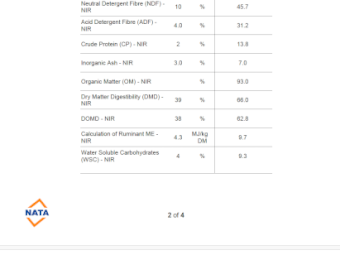 200mt Vetch Hay 620kg 8x4x3 Bales