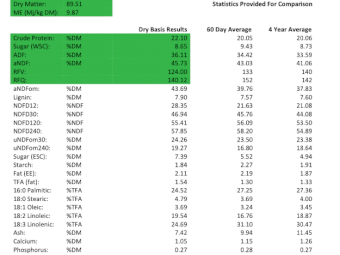 110mt Lucerne Hay 570kg 8x4x3 Bales