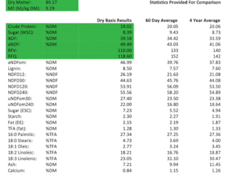 35mt Lucerne Hay 580kg 8x4x3 Bales