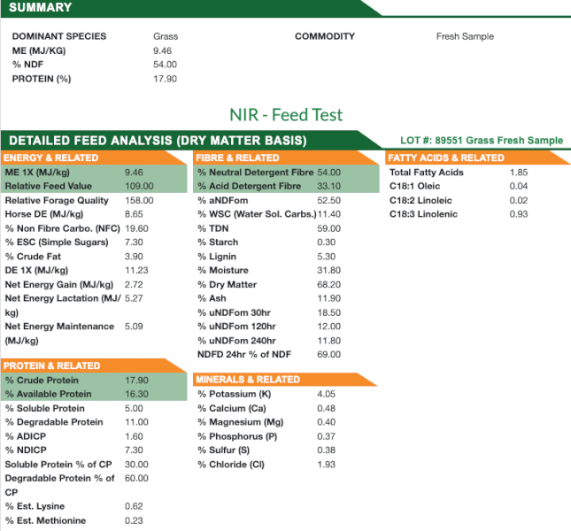 Orchard Grass (Cocksfoot) Haylage/Silage Round Bales