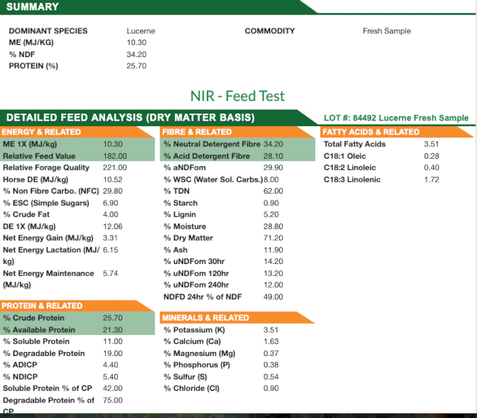 100mt Lucerne Haylage 580kg 4x4 Round Bales