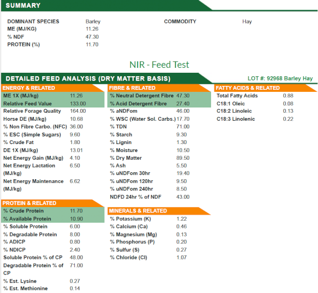 340mt Barley Hay 650kg 8x4x3 Bales