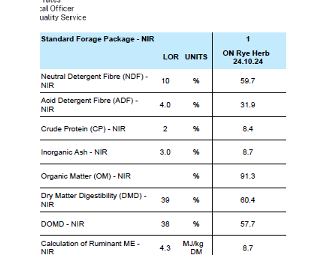 36 x Rye & Herb Silage Bales