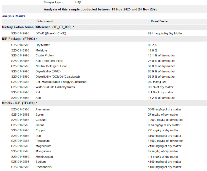 95mt Vetch Hay 8x4x3 Bales