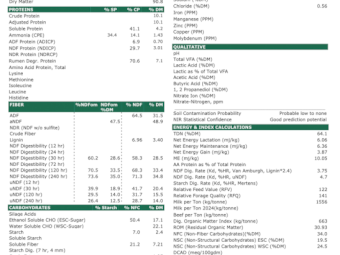 500mt Wheaten Hay 5x4 Rolls