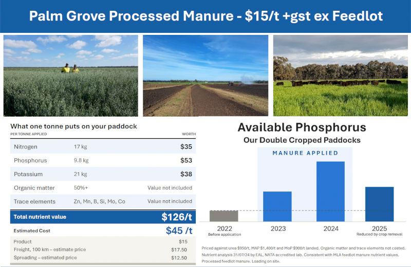 Processed Feedlot Manure