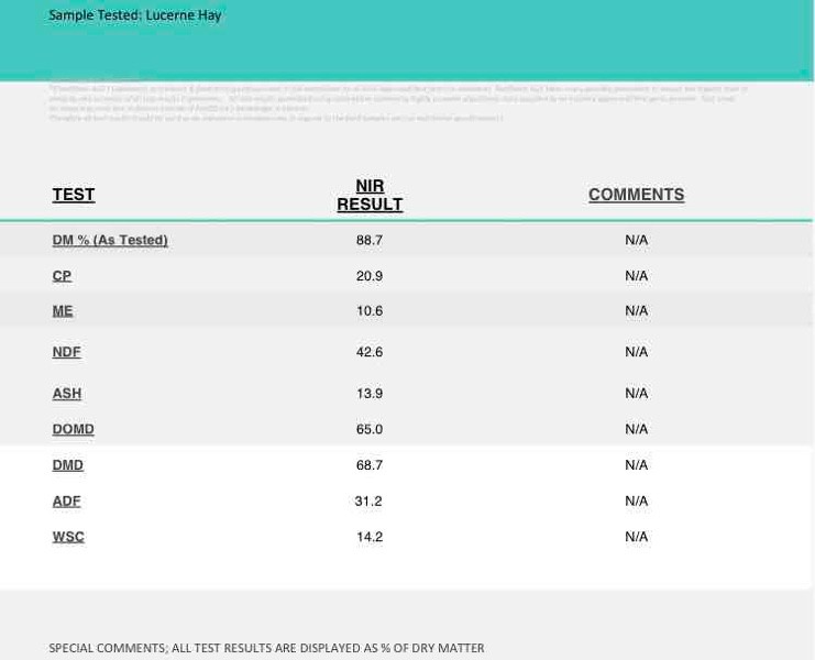 Lucerne Hay 8x4x3 Bales