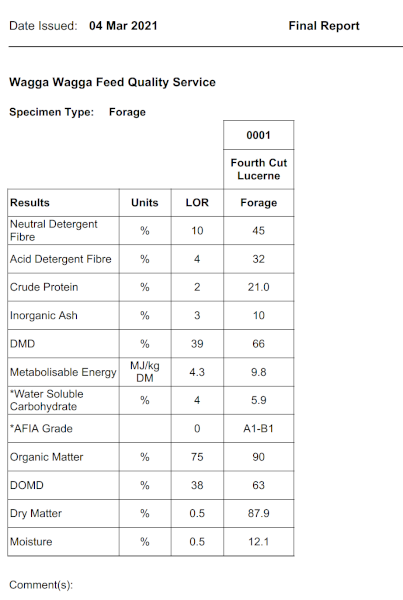 55mt Irrigated Lucerne Hay (4th Cut)