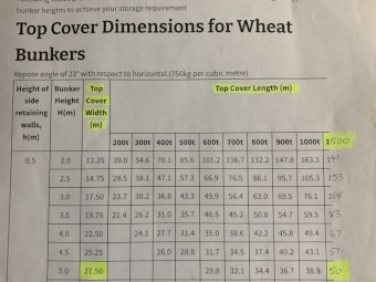 Geoff Miller Silage Covers