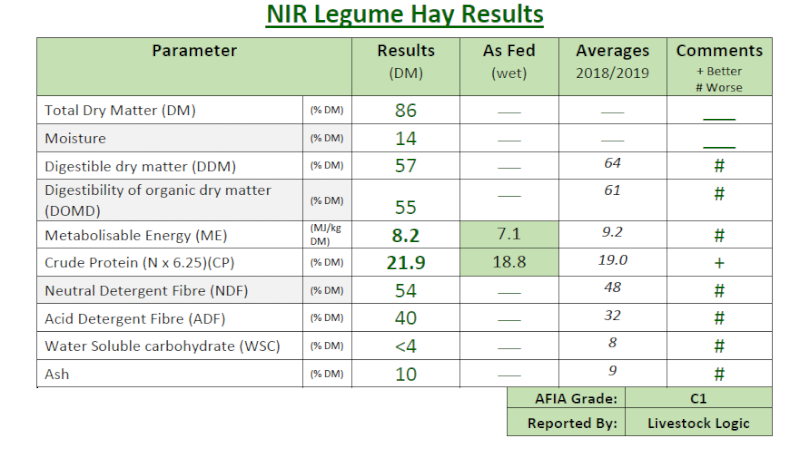 2020/21 SHEDDED VETCH FOR SALE 
