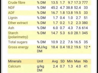 Stockfeed - Malt Culms, Barley, Rye, Wheat Screenings. - Delivery Available