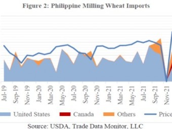 WANTED Oaten Hay 8x4x3 Bales (Single Load)