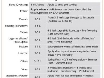 HumiPLEX MZ (Mang Zinc)	2,200 L