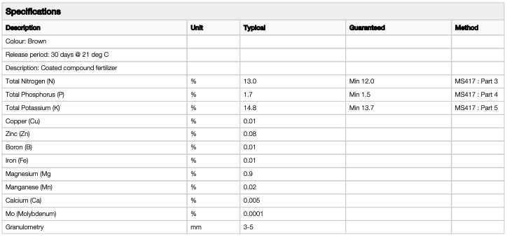 NPK 30 days Controlled Release 13-1.7-14.8+0.9Mg+TE