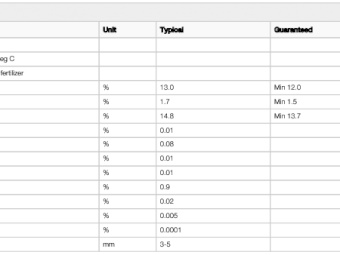 NPK 30 days Controlled Release 13-1.7-14.8+0.9Mg+TE