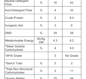 Teff Hay 4x3 Round Bales 