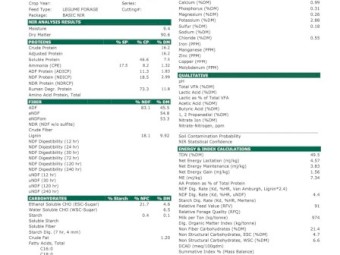 200mt Lucerne Hay 5x4 Round Bales (New Season 22/23)