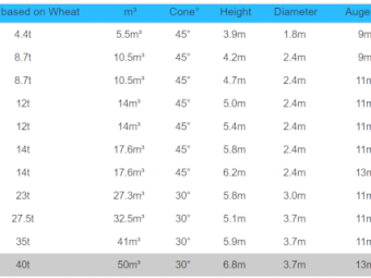Silo Grain 1500S Sealable 40t Serial #: 15012 x 2