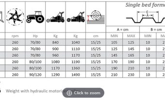 Brand New 2022 Massano RSC145 - Reverse tiller, stone/clod burier, raised bed former