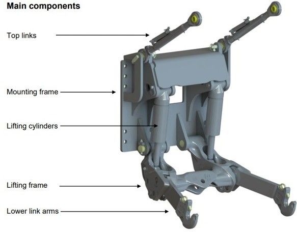 LH Lift. 3500 Kg Lift Hydraulic Rear Linkage (Brand New).
