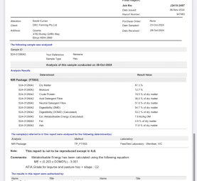 650mt Vetch Hay 630kg 8x4x3 Bales
