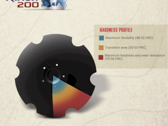 LEMKEN RUBIN 9 Scalloped Disc Blades.