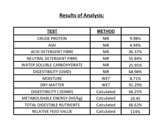 260MT Oaten Hay 8x4x3 Bales