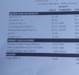Barley and Lucerne hay