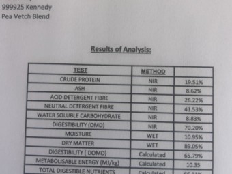 200mt Vetch/Pea Hay 8x4x3 Bales