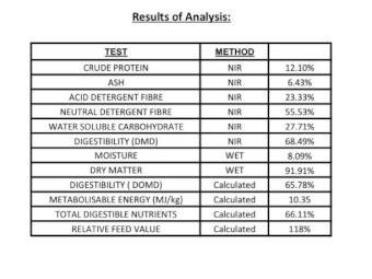 690MT Oaten Hay 8x4x3 Bales