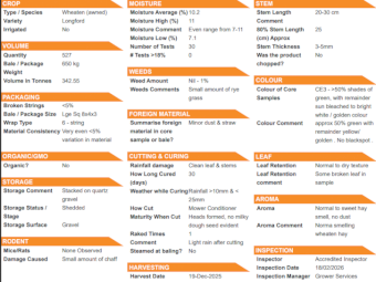 730mt Wheaten Hay 8x4x3 650kg Bales