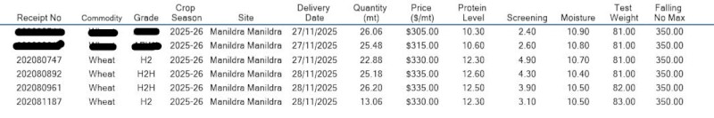 10T Brighton  Dual Purpose Wheat Seed