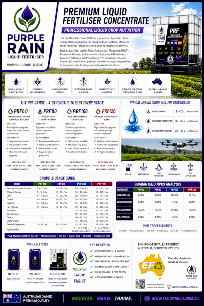 PURPLE RAIN LIQUID FERTILIZER