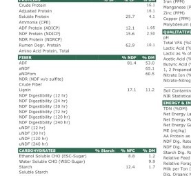 200mt Vetch Hay 8x4x3 Bales