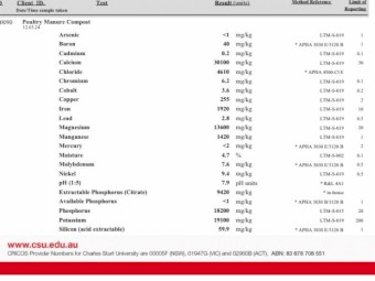 Innoculated Composted Chicken Manure Pellets for sale