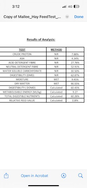 200mt Oaten Hay 8x4x3 Bales