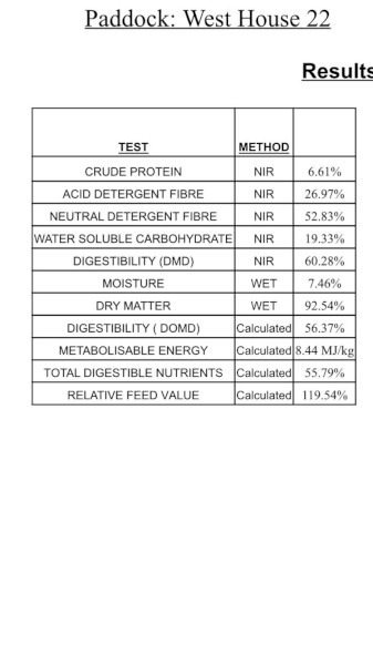 400mt Oaten Hay 8x4x3 Bales