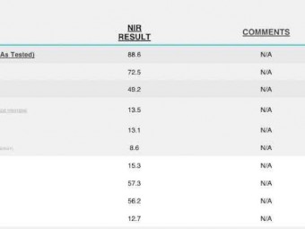 First cut Lucerne & Ryegrass