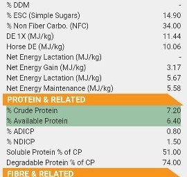 200mt Oaten Hay 620kg 8x4x3 Bales